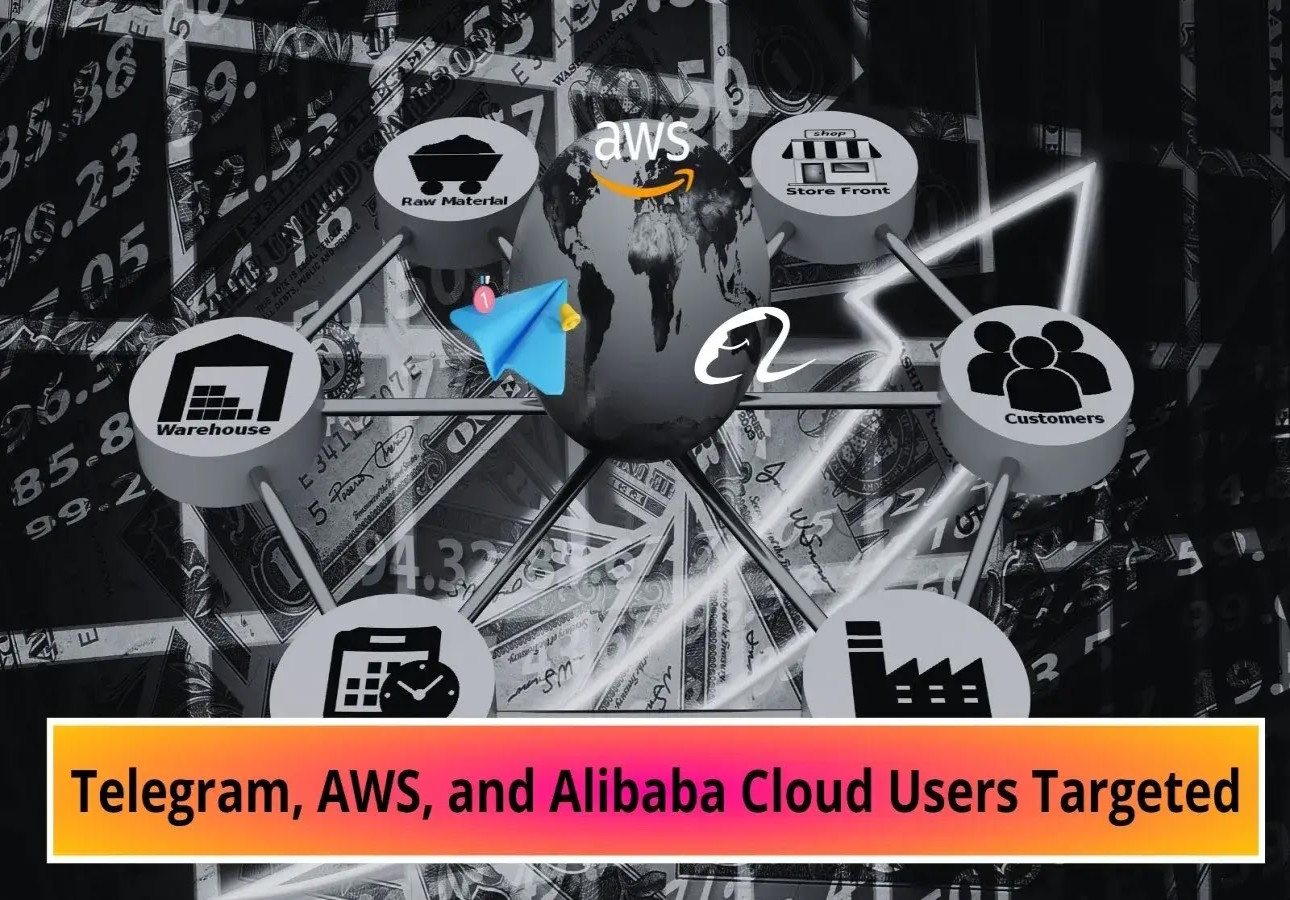 Serangan Supply Chain Terbaru Menargetkan Pengguna Telegram, AWS, Alibaba Cloud