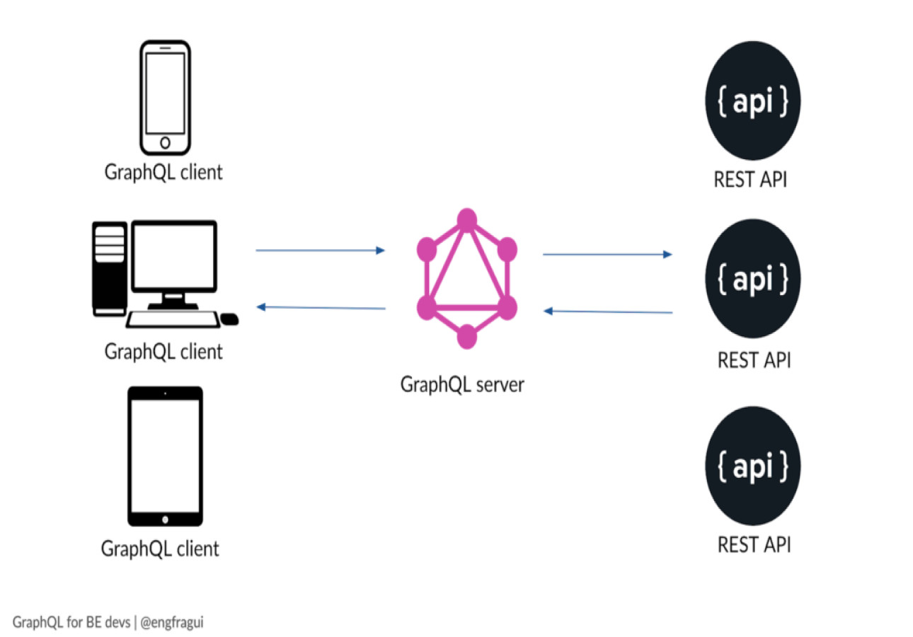 Kekuatan dan Fleksibilitas GraphQL Merevolusi Aplikasi Berbasis Data