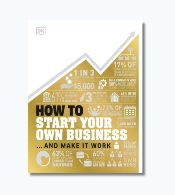 How to Start Your Own Business: The Facts Visually Explained